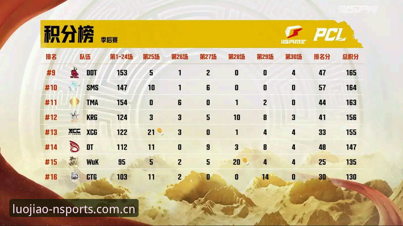 在自己的坐标落脚积分榜CN 为什么说